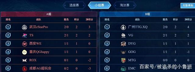 表现中得到 表现中得到