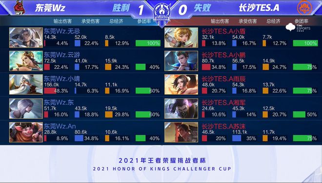 置的选择开 置的选择开