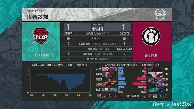 月的稳定表